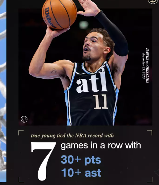 关于公牛爆发新星，莫兰特刷新纪录，助攻爆棚球队迎来希望！的信息